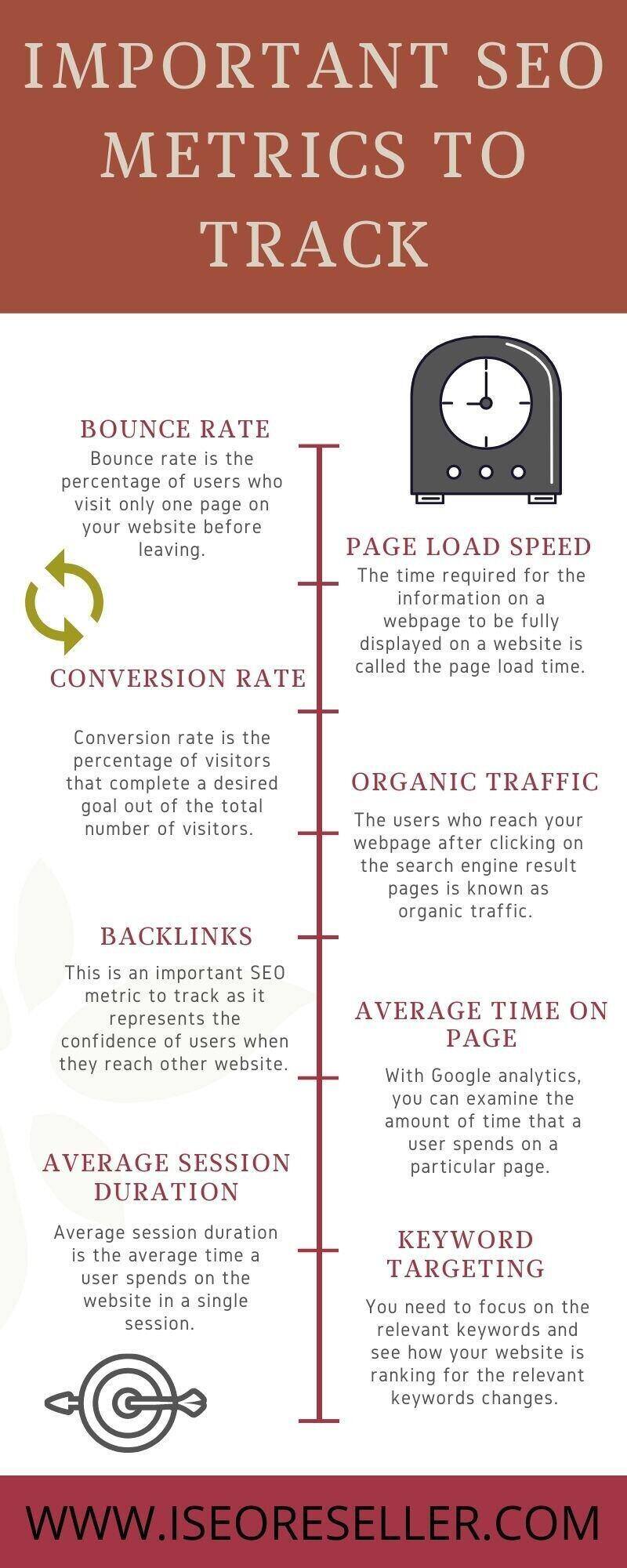 Important SEO metrics to track infographic